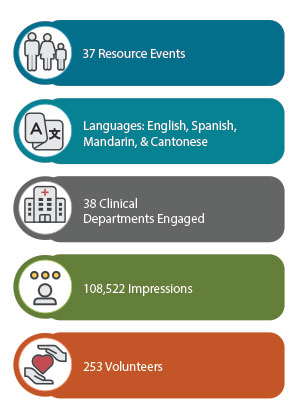 Community Relations Annual Results Infographic