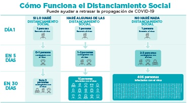 Social Distancing